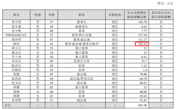 华夏配资炒股 翰宇药业2024年亏损1.74亿：董秘杨笛薪酬103万涨薪25万