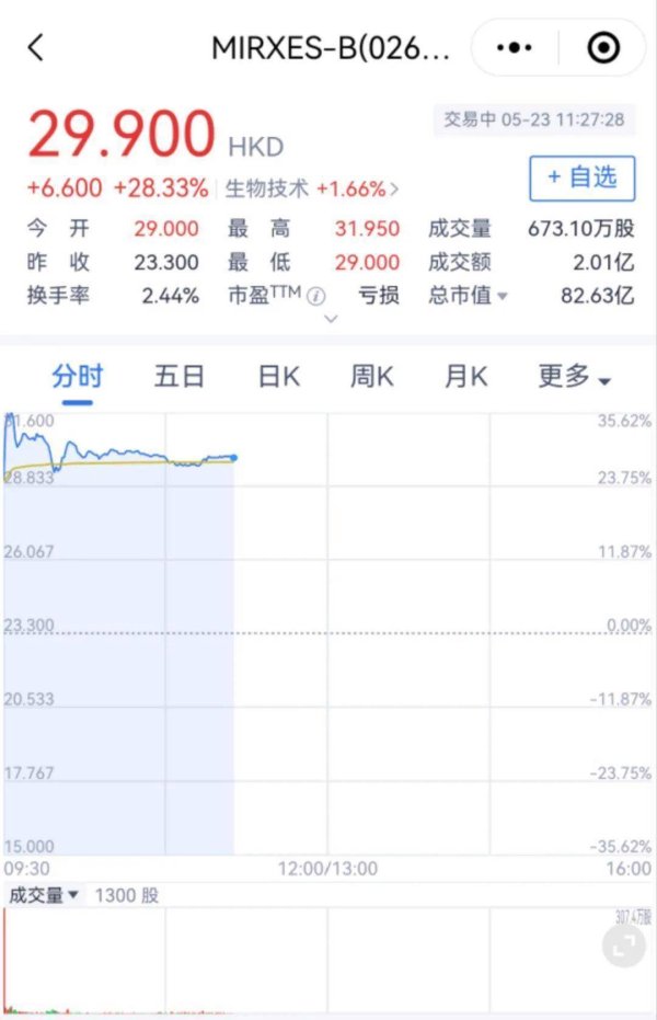 靠谱的证券公司 市值82亿！“淘宝之父”今日收获一个IPO
